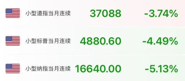 最好的股票配资平台 关税阴云笼罩全球市场 美股期货全线大跌 纳指期货跌超5% 期铜原油重挫 比特币跳水