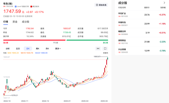 配资之家门户 “工业味精”突破18万元/吨，锑价“狂飙”能否持续？