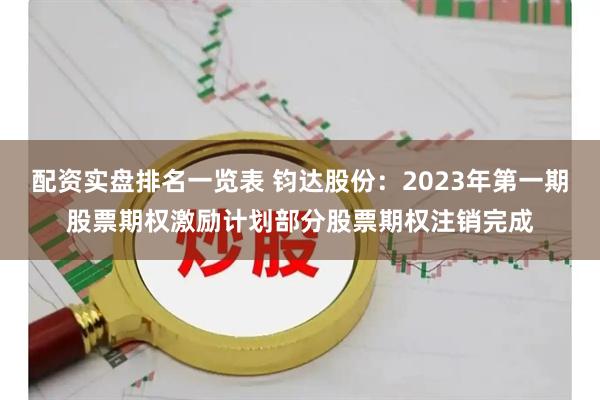 配资实盘排名一览表 钧达股份：2023年第一期股票期权激励计划部分股票期权注销完成
